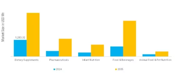 Omega 3 Market Segment Image 2