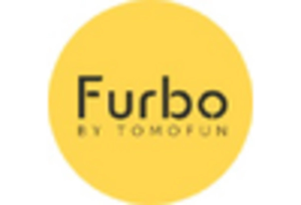 Pet Monitoring Camera Market key player