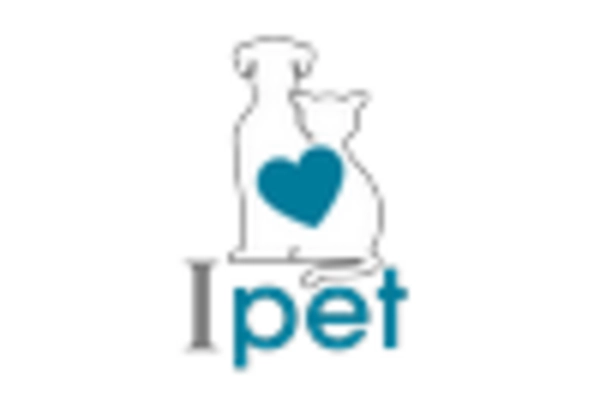 Pet Monitoring Camera Market key player