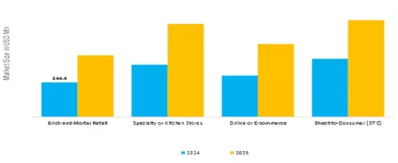 Blenders Market Segment Image 4