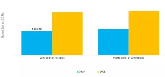 Blenders Market Segment Image 3