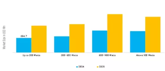 Blenders Market Segment Image 0