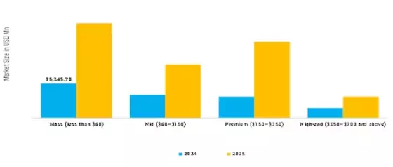 Blenders Market Segment Image 2