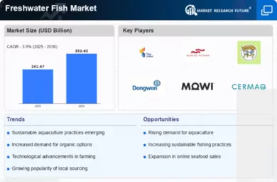 Freshwater Fish Market Infographic