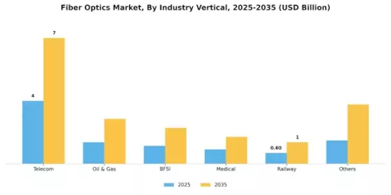 Fiber Optic Market Segment Image 2