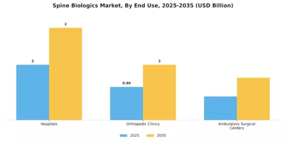 Spine Biologics Market Segment Image 2