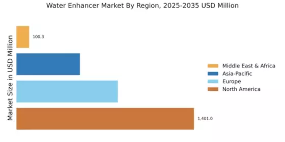 Water Enhancer Market Regional Image