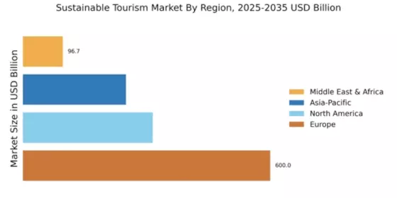 Sustainable Tourism Market Regional Image