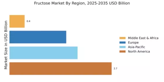 Fructose Market Regional Image