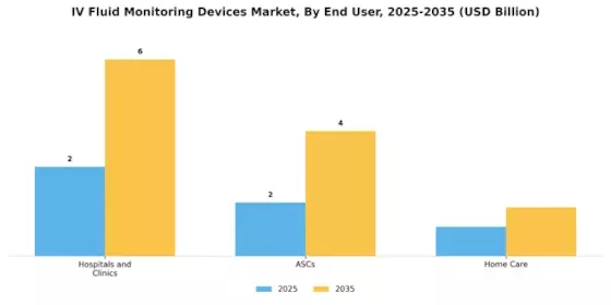 IV Fluid Monitoring Devices Market Segment Image 0