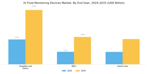 IV Fluid Monitoring Devices Market Segment Image 0