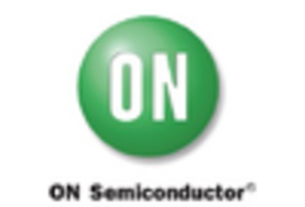 GaN Semiconductor Devices Market key player