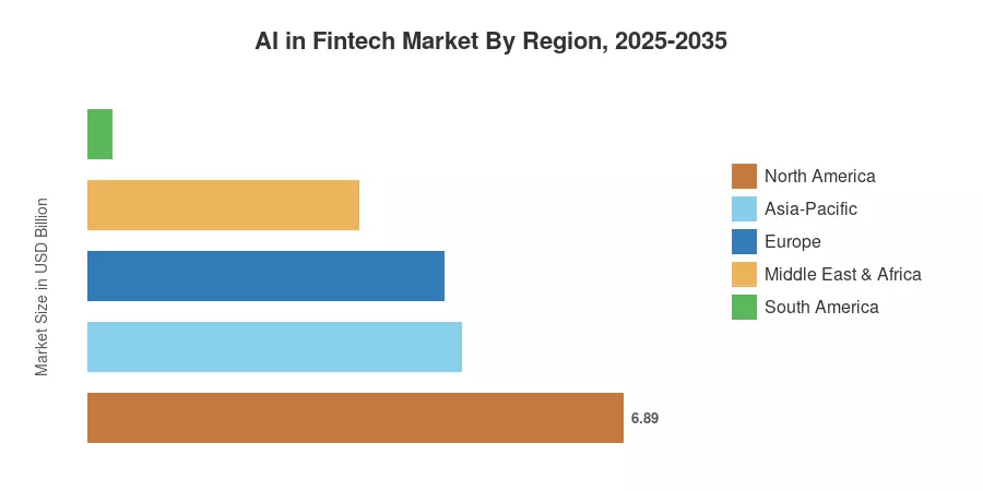 AI in Fintech Market By Region, 2025-2035