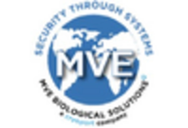 Cryogenic Freezers Market key player