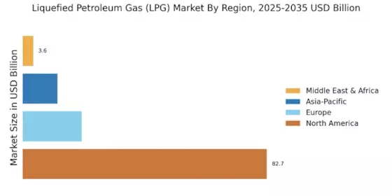 Liquefied Petroleum Gas LPG Market Regional Image