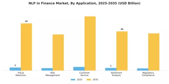 NLP in Finance Market Segment Image 0