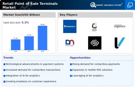 Retail Point-of-Sale Terminals Market Research Report—Global Forecast till 2035 Infographic