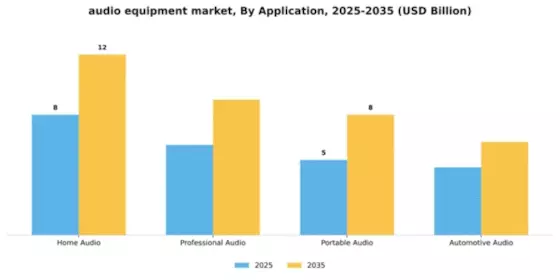 Audio Equipment Market Segment Image 0