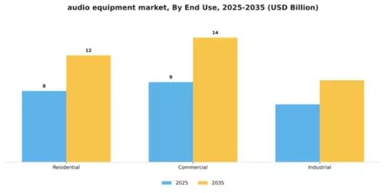 Audio Equipment Market Segment Image 2