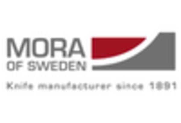 Survival Tools Market key player