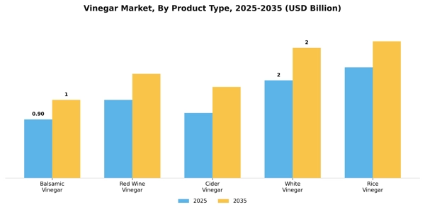 Vinegar Market Segment Image 4
