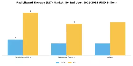 Radioligand Therapy RLT Market Segment Image 0