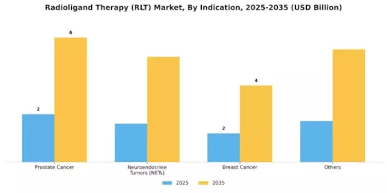 Radioligand Therapy RLT Market Segment Image 1