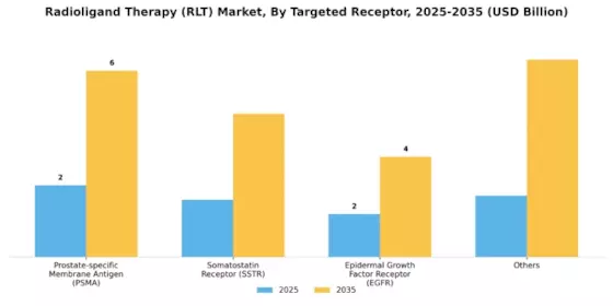 Radioligand Therapy RLT Market Segment Image 3