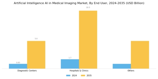 Artificial Intelligence AI in Medical Imaging Market Segment Image 5