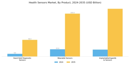 Health Sensors Market Segment Image 1