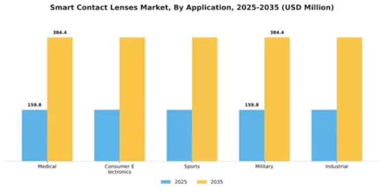 Smart Contact Lenses Market Segment Image 0