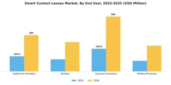 Smart Contact Lenses Market Segment Image 2