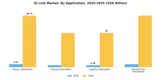 IO Link Market Segment Image 0