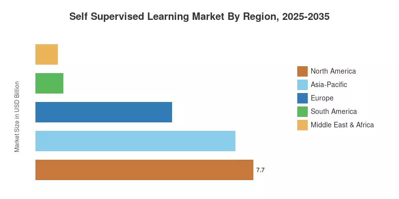 Self Supervised Learning Market By Region, 2025-2035