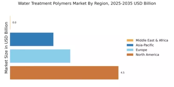 Water Treatment Polymers Market Regional Image
