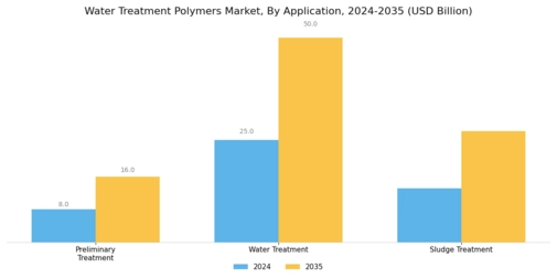 Water Treatment Polymers Market Segment Image 1