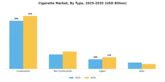 Cigarette Market Segment Image 3