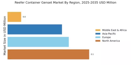 Reefer Container Genset Market Regional Image