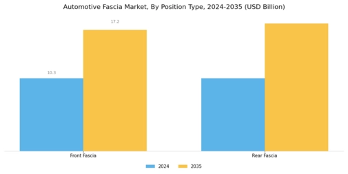 Automotive Fascia Market Segment Image 0