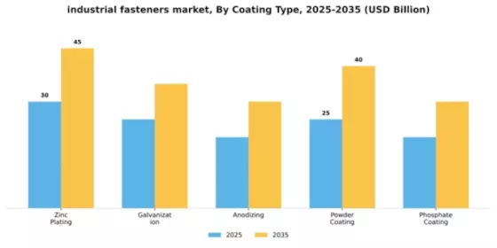 Industrial Fasteners Market Segment Image 1