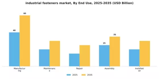 Industrial Fasteners Market Segment Image 2