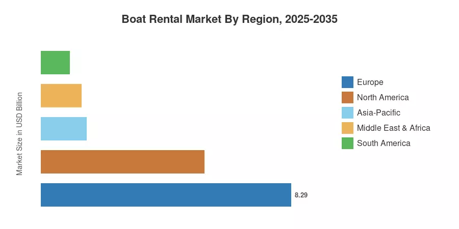 Boat Rental Market By Region, 2025-2035