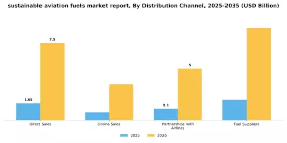Sustainable Aviation Fuel Market Segment Image 1