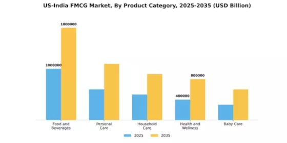 Fast Moving Consumer Goods Market Segment Image 2