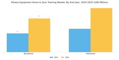 Fitness Equipment Home Gym Training Market Segment Image 4