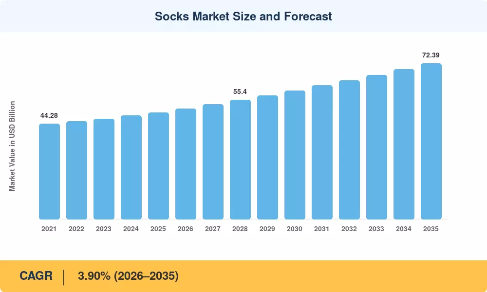 Socks Market Size and Forecast