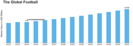 Football Market Size