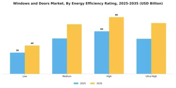 Windows and Doors Market Segment Image 2