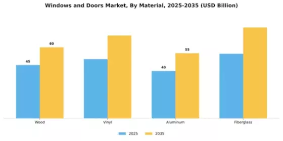 Windows and Doors Market Segment Image 3