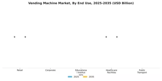 Vending Machine Market Segment Image 1